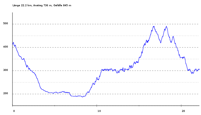 Höhenprofil Krinë –> Gjirokastra